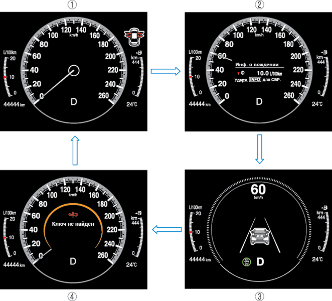 OEM Pass AirBag OFF — Mazda 3 (1G) BK, 1,6 л, года | электроника | DRIVE2